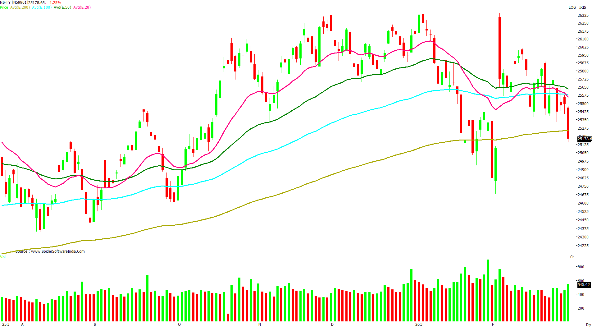 Manas Jaiswal Research Analyst Image